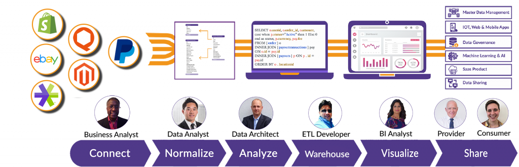 data-warehouse